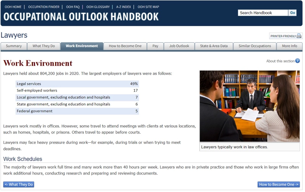 Breaking Down Average Lawyer Working Hours